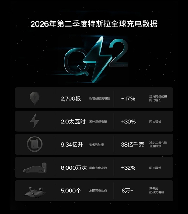 Tt AX 3200W电源首发4399元：ATX3.1白金全模组 四个12V