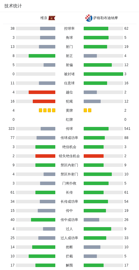 慢跑二公里