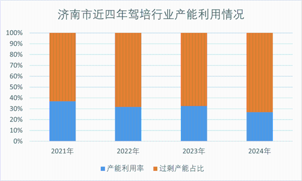 慢跑腹式呼吸还是胸式呼吸