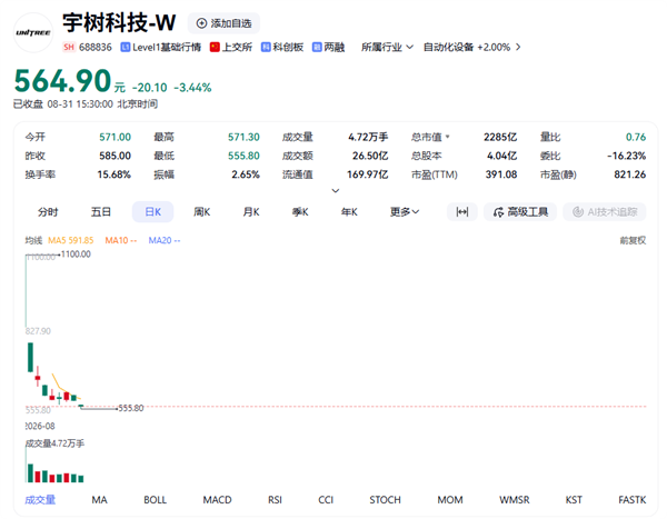 小米宣布智能表盘2 9月7日上线！支持转头互动、表情更丰富
